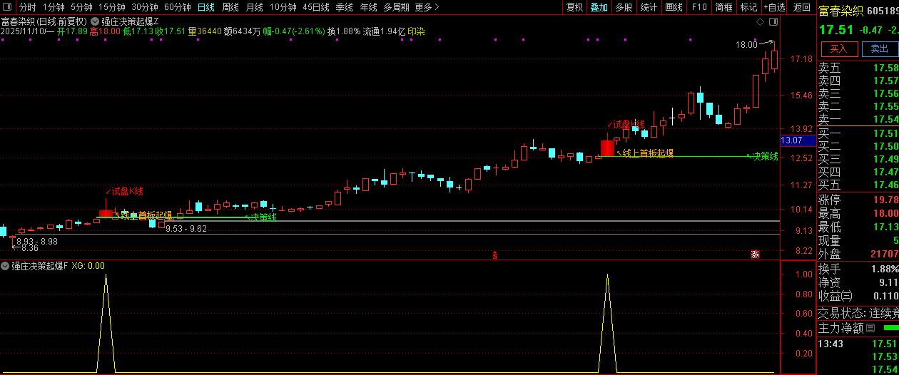 通达信【强庄决策起爆】短线强势股交易机会识别,主副图+选股,指标源码_展示图_11 ...