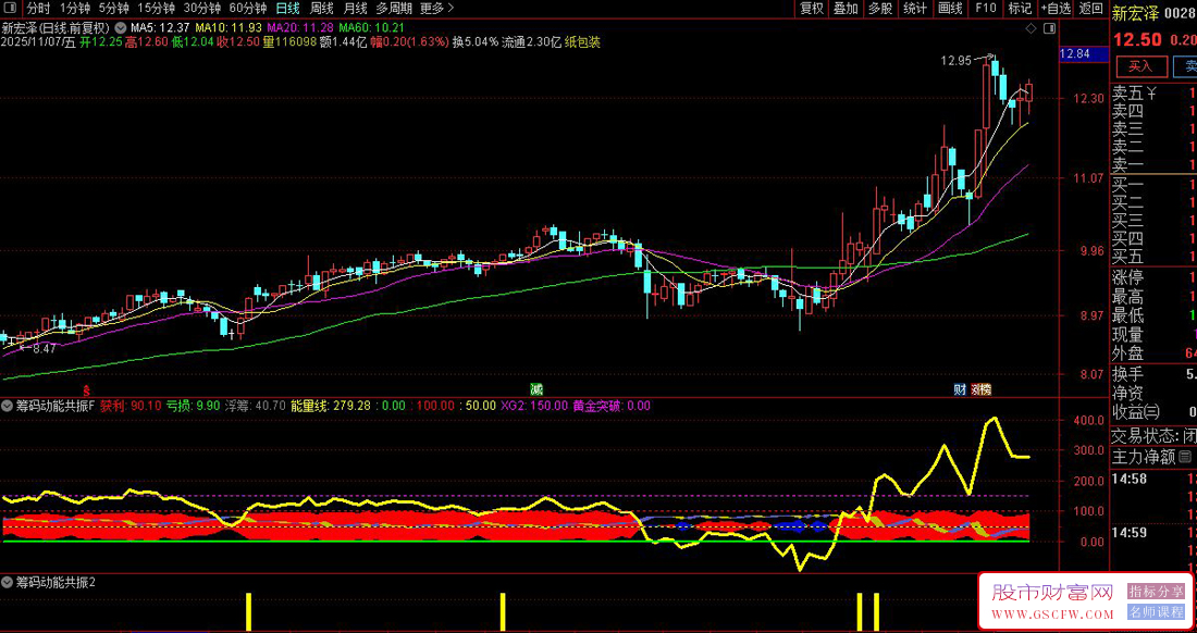 〖筹码动能共振〗浮筹分布与能量突破,辅助判断趋势转折点,副图+选股_展示图_04