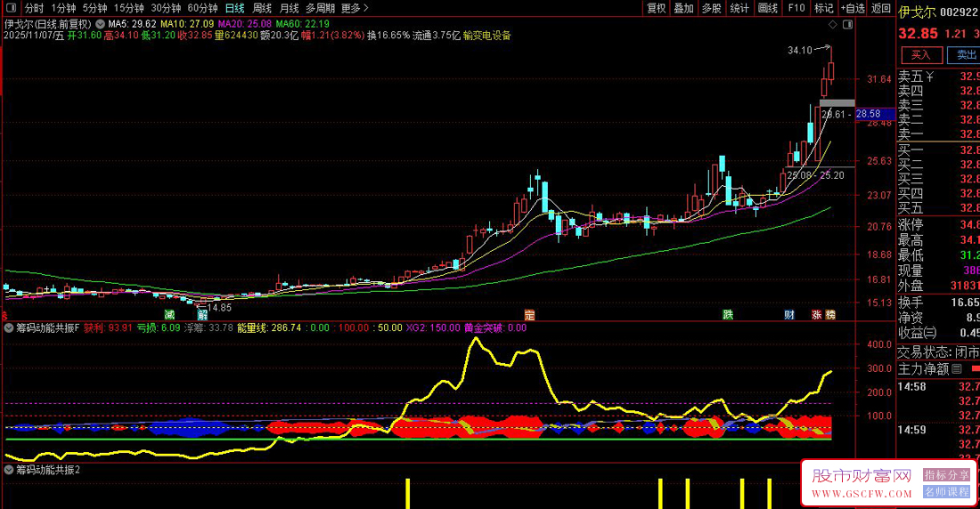〖筹码动能共振〗浮筹分布与能量突破,辅助判断趋势转折点,副图+选股_展示图_05
