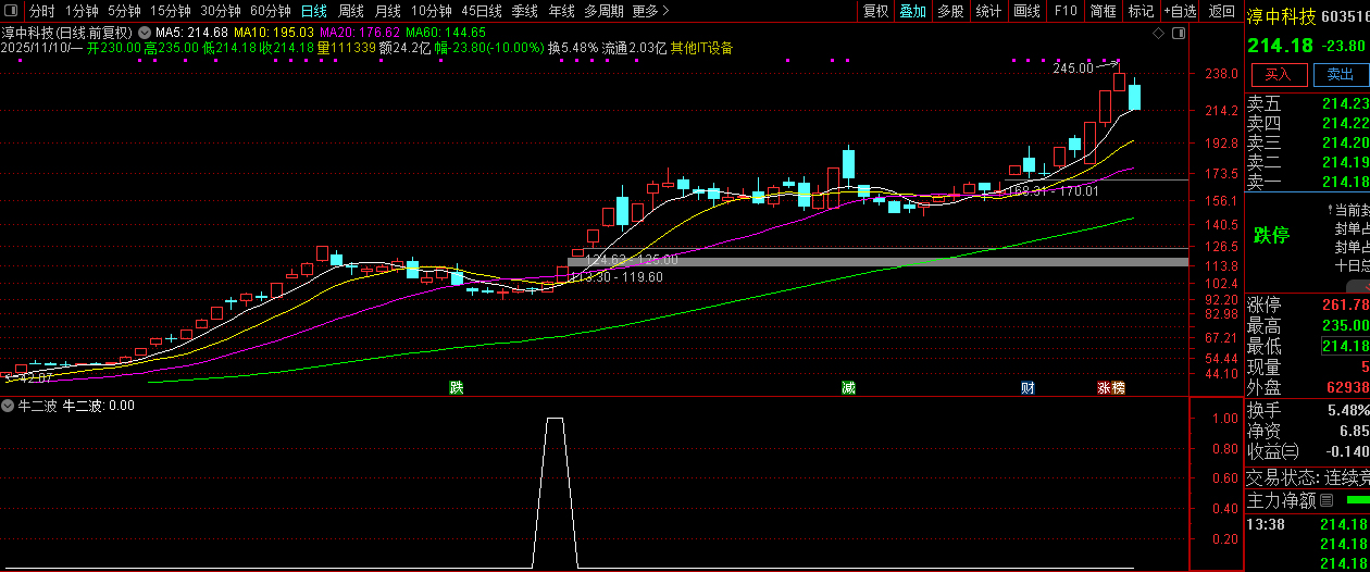 通达信【牛二波】抓牛股回头走二波,副图+选股,指标源码_展示图_03