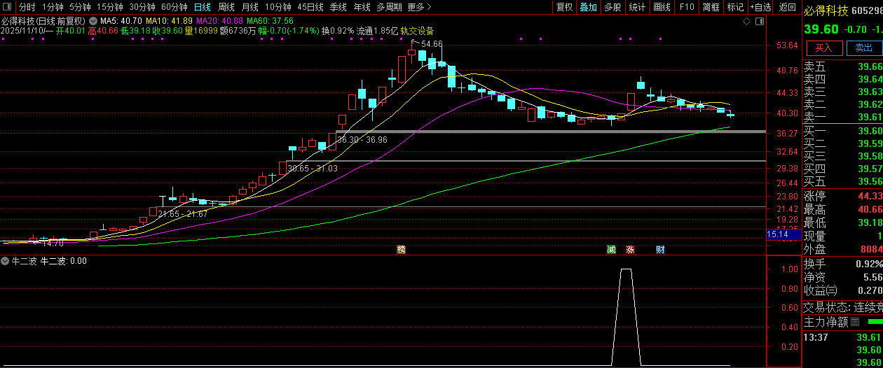 通达信【牛二波】抓牛股回头走二波,副图+选股,指标源码_展示图_06
