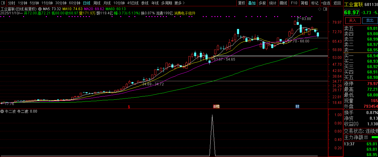 通达信【牛二波】抓牛股回头走二波,副图+选股,指标源码_展示图_08
