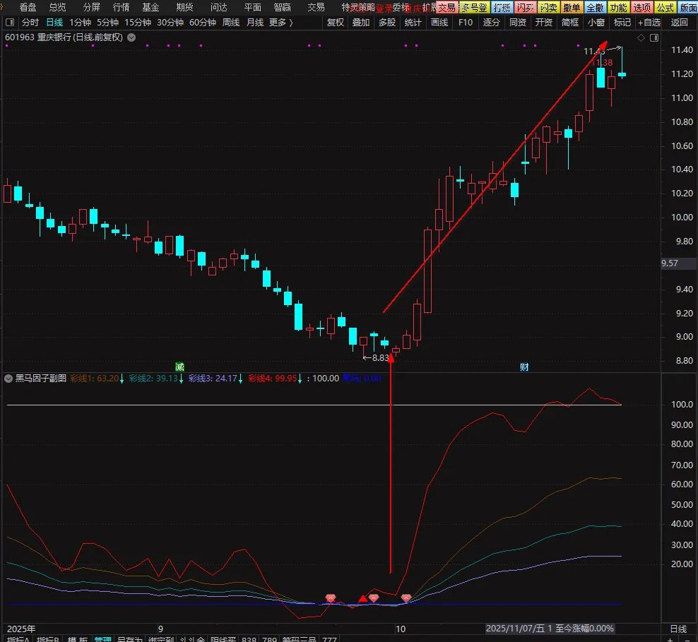 通达信【黑马因子】副图+选股指标,轻松巧抓牛股王,附使用方法_展示图_04