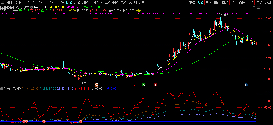 通达信【黑马因子】副图+选股指标,轻松巧抓牛股王,附使用方法_展示图_10