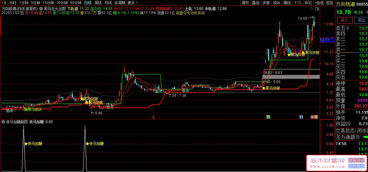 通达信〖黑马龙头〗短线黑马突破,捕捉强势龙头股的爆发信号,主副图+选股_展示图_03