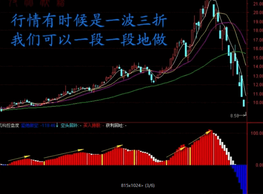 2026机构专用【机构控盘度】洞察主力动向,股票期货现货商品通用,副图+选股指标_展示图_03 ...