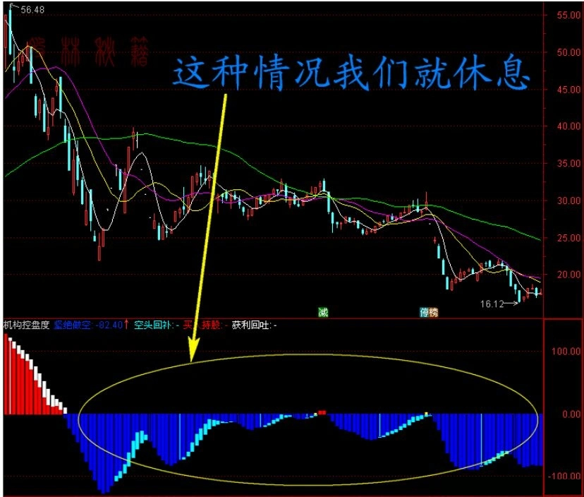 2026机构专用【机构控盘度】洞察主力动向,股票期货现货商品通用,副图+选股指标_展示图_05 ...