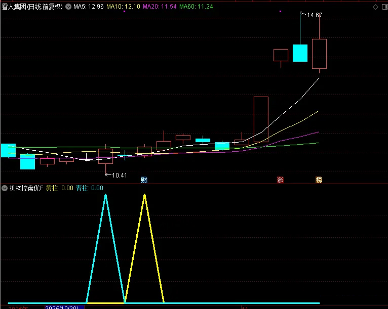 2026机构专用【机构控盘度】洞察主力动向,股票期货现货商品通用,副图+选股指标_展示图_06 ...