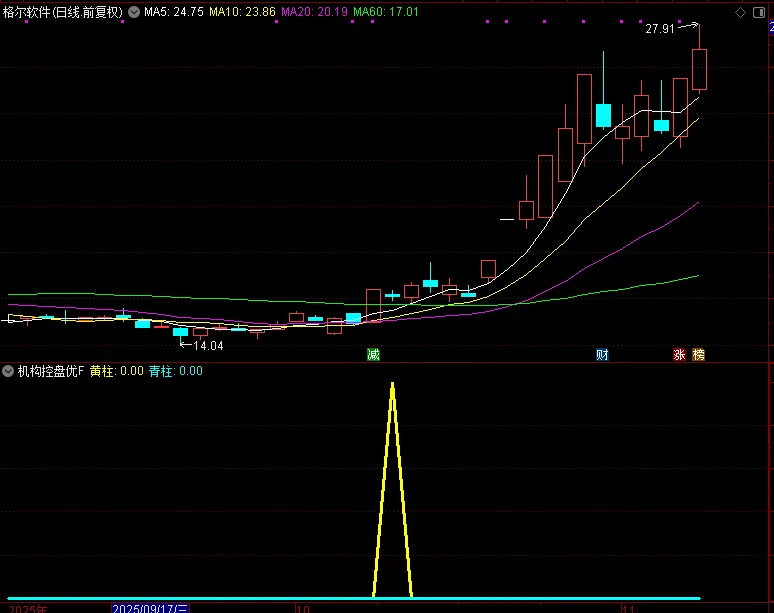 2026机构专用【机构控盘度】洞察主力动向,股票期货现货商品通用,副图+选股指标_展示图_09 ...