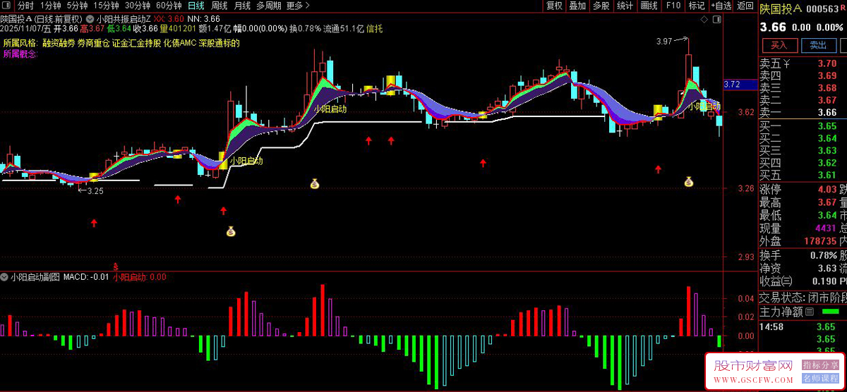 通达信【量价小阳共振启动】通过量价配合捕捉趋势启动点,适合短中线波段操作_展示图_02