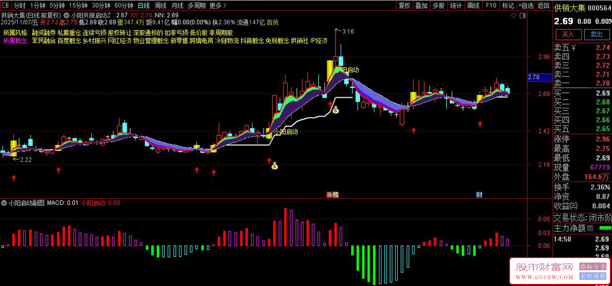 通达信【量价小阳共振启动】通过量价配合捕捉趋势启动点,适合短中线波段操作_展示图_03