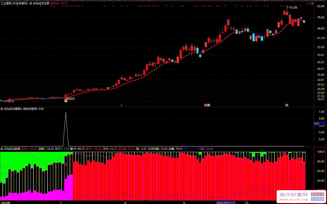 〖反包成龙〗筹码集中+主力游资共振+中期趋势强,启动确定性最高,爆发力最强,主图副图+选股_展示图_07