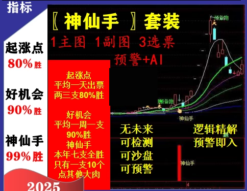 通达信【神仙手起涨点】主图副图选股，原388超跌反弹信号指标，适合在下跌趋势中捕捉反弹机会_展示图_01 ...