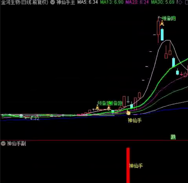 通达信【神仙手起涨点】主图副图选股，原388超跌反弹信号指标，适合在下跌趋势中捕捉反弹机会_展示图_04 ...