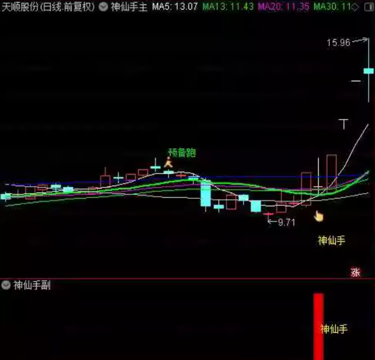 通达信【神仙手起涨点】主图副图选股，原388超跌反弹信号指标，适合在下跌趋势中捕捉反弹机会_展示图_07 ...