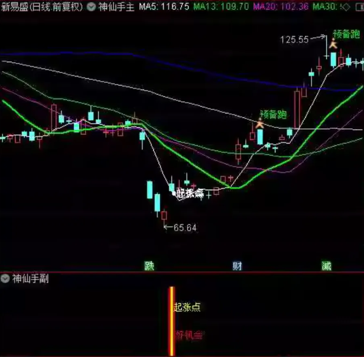 通达信【神仙手起涨点】主图副图选股，原388超跌反弹信号指标，适合在下跌趋势中捕捉反弹机会_展示图_08 ...