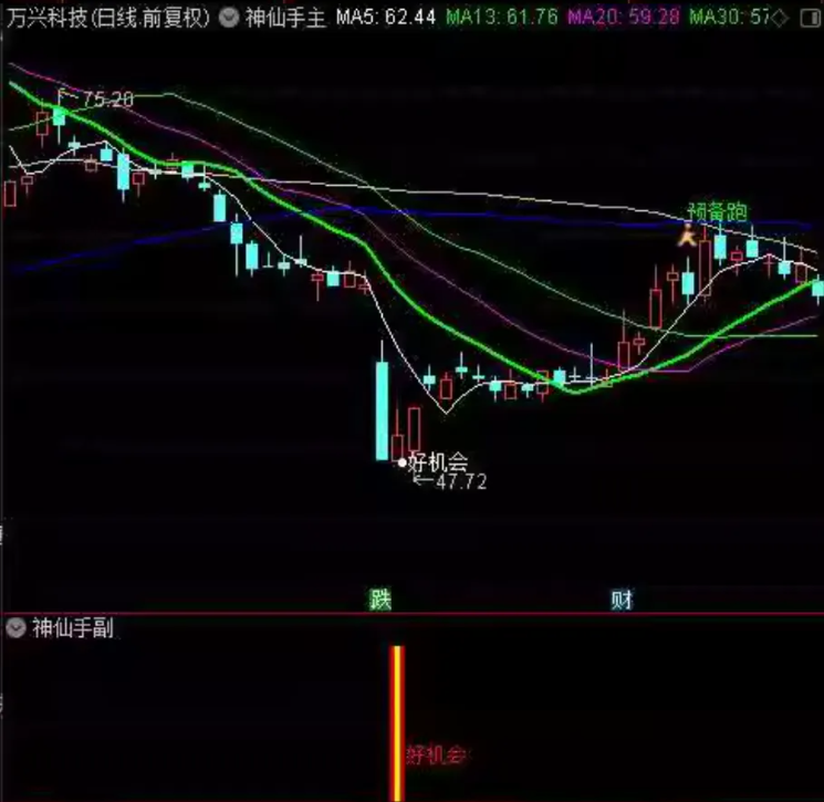 通达信【神仙手起涨点】主图副图选股，原388超跌反弹信号指标，适合在下跌趋势中捕捉反弹机会_展示图_10 ...