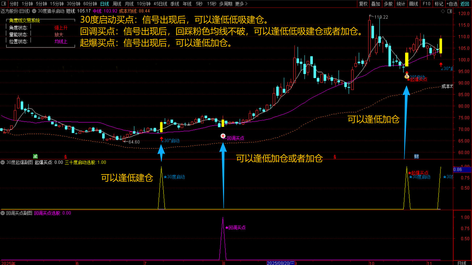 通达信【30度猎杀启动】主副图选股指标，回调+启动+起爆三信号模式，无未来手机电脑通用_展示图_02 ...