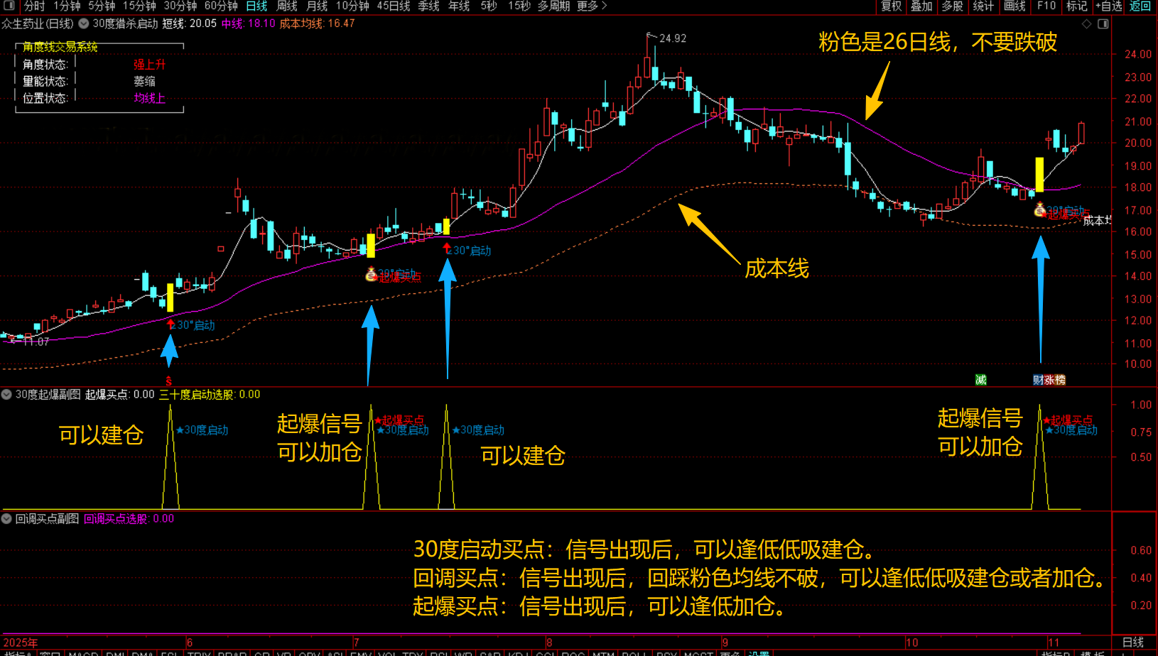 通达信【30度猎杀启动】主副图选股指标，回调+启动+起爆三信号模式，无未来手机电脑通用_展示图_03 ...