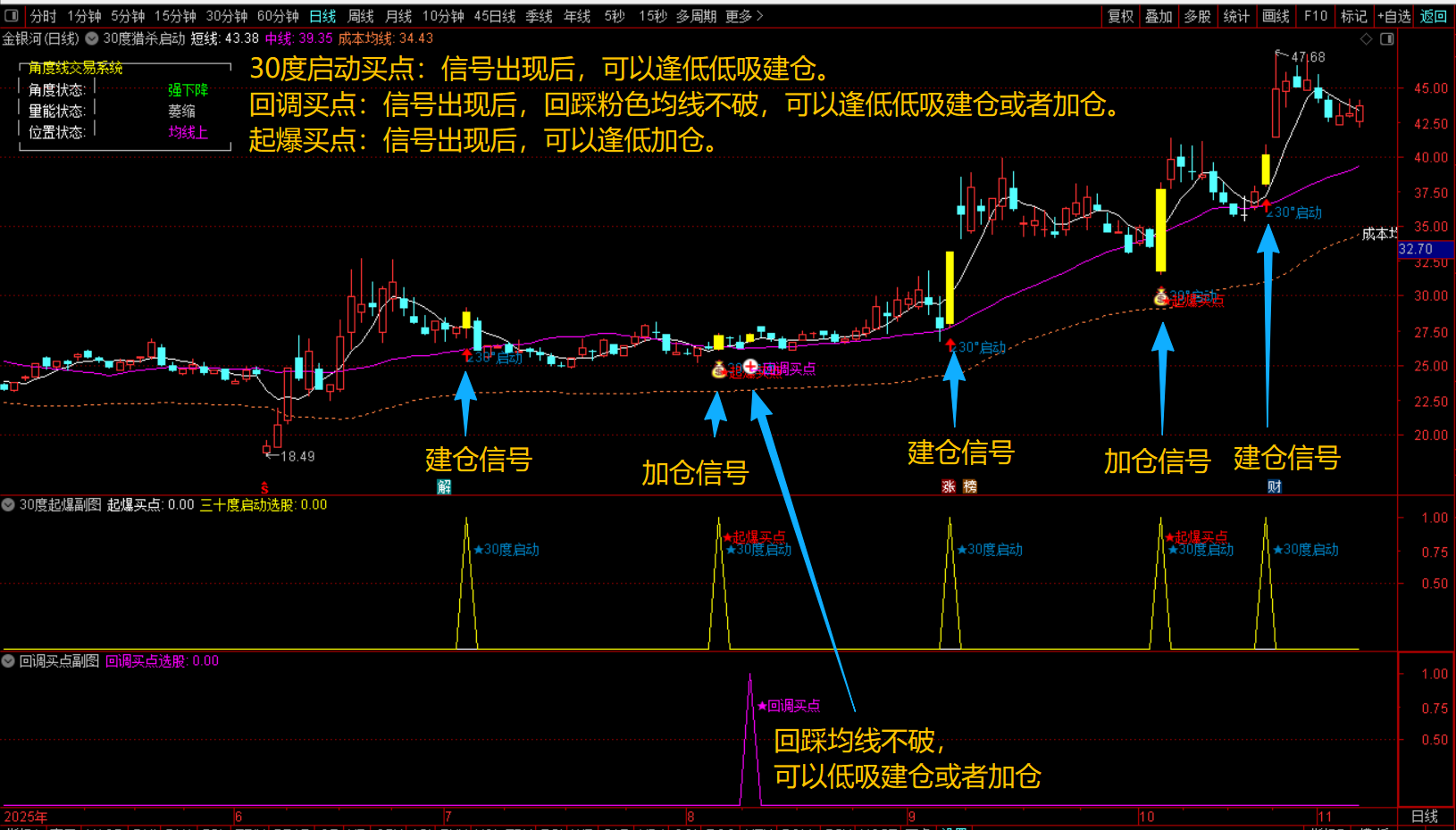 通达信【30度猎杀启动】主副图选股指标，回调+启动+起爆三信号模式，无未来手机电脑通用_展示图_05 ...