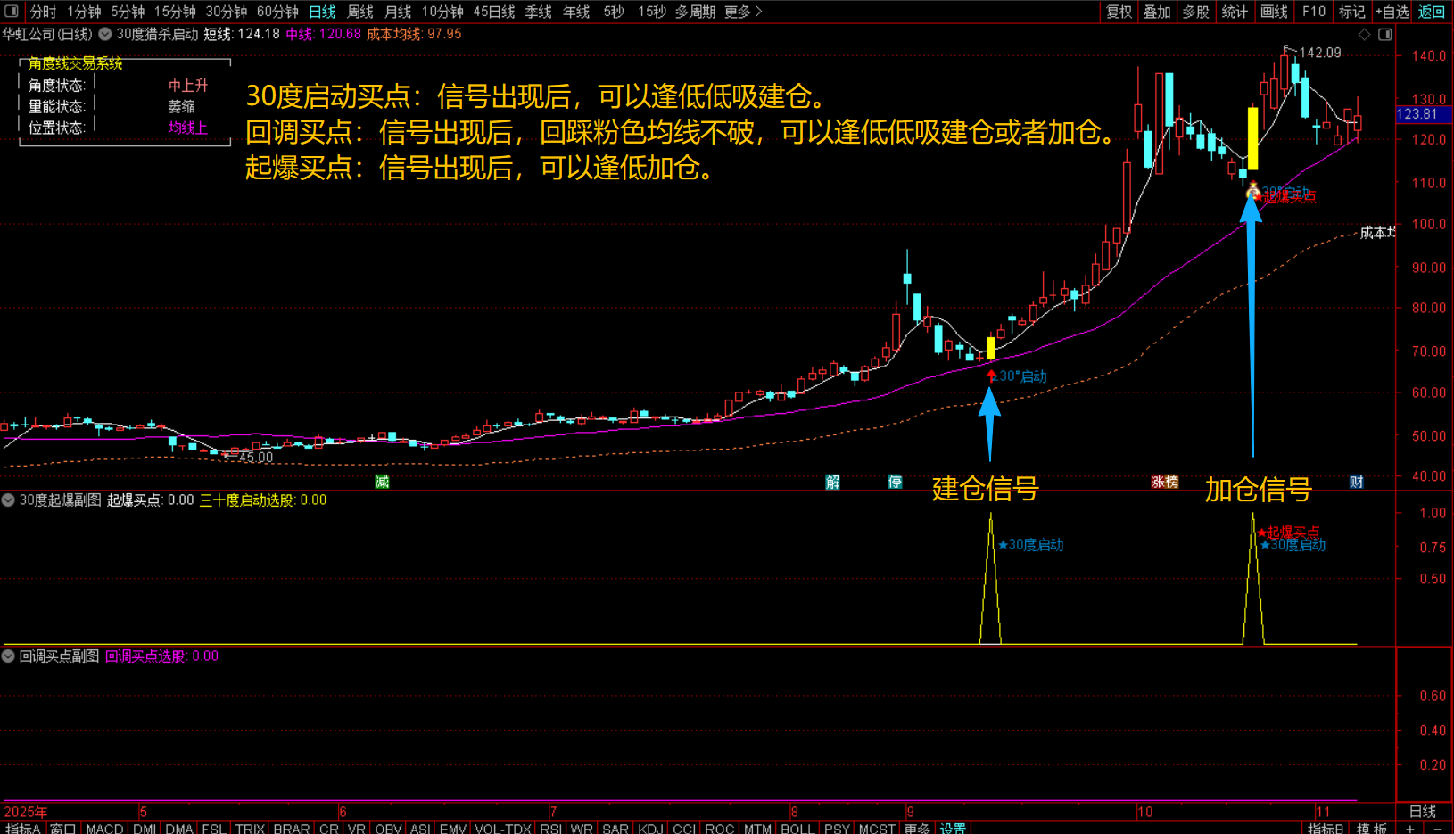 通达信【30度猎杀启动】主副图选股指标，回调+启动+起爆三信号模式，无未来手机电脑通用_展示图_06 ...
