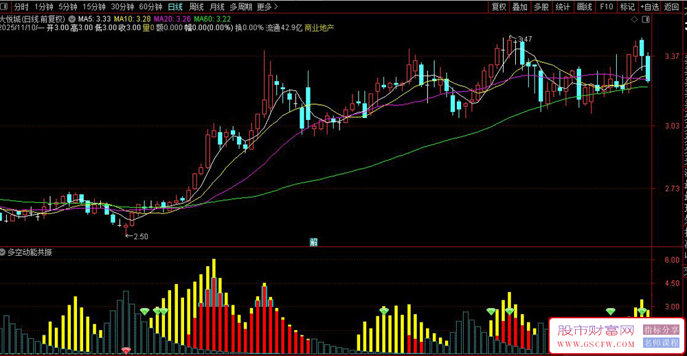 〖多空动能共振〗基于价格极值与量能背离的买卖点捕捉策略,副图源码_展示图_02