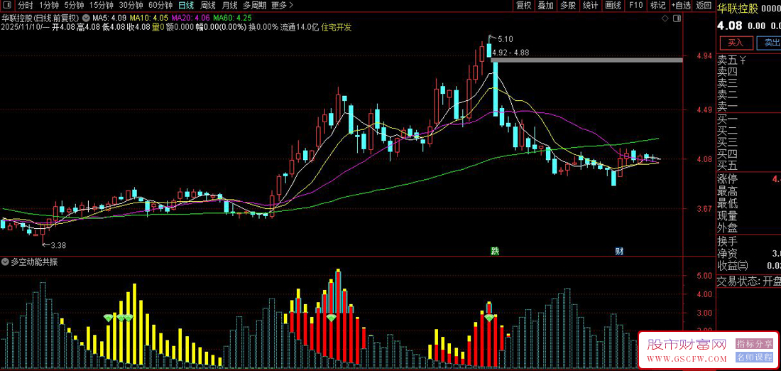 〖多空动能共振〗基于价格极值与量能背离的买卖点捕捉策略,副图源码_展示图_05