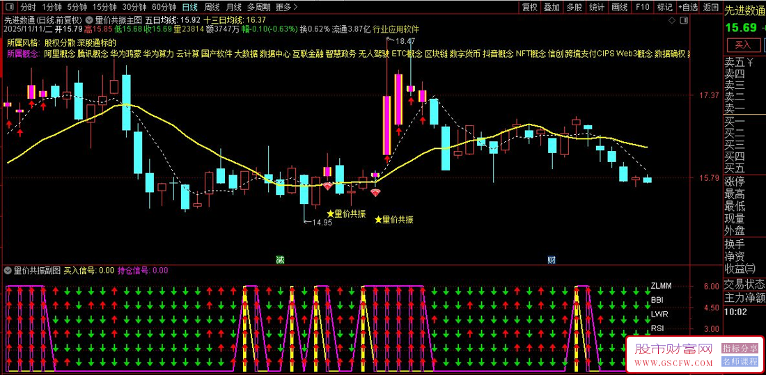 通达信六维共振交易系统,量价共振实现多指标共振判断买卖点‌,主副图+选股_展示图_02