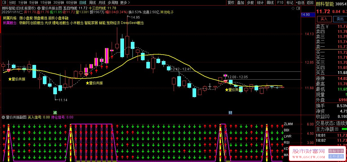 通达信六维共振交易系统,量价共振实现多指标共振判断买卖点‌,主副图+选股_展示图_03