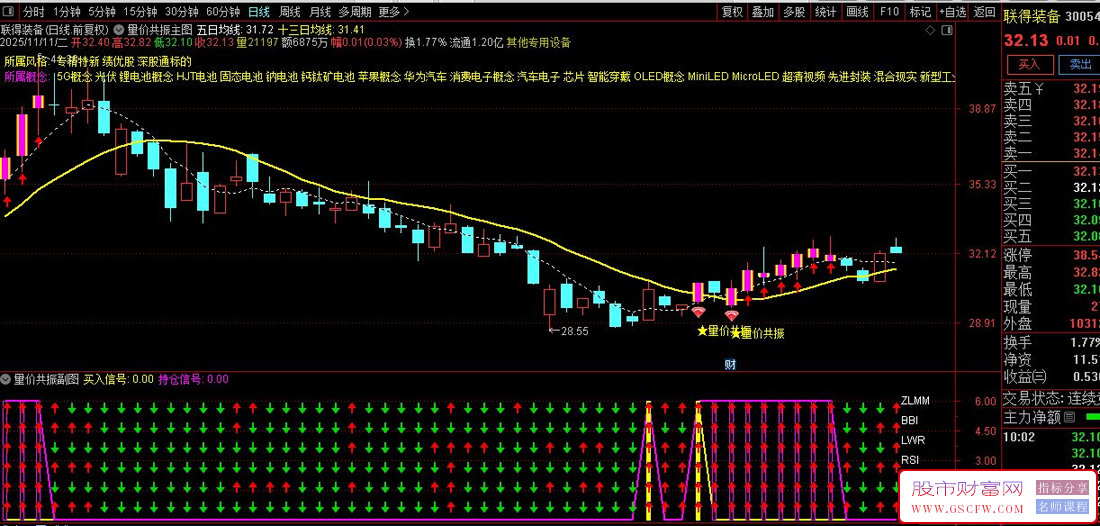 通达信六维共振交易系统,量价共振实现多指标共振判断买卖点‌,主副图+选股_展示图_04