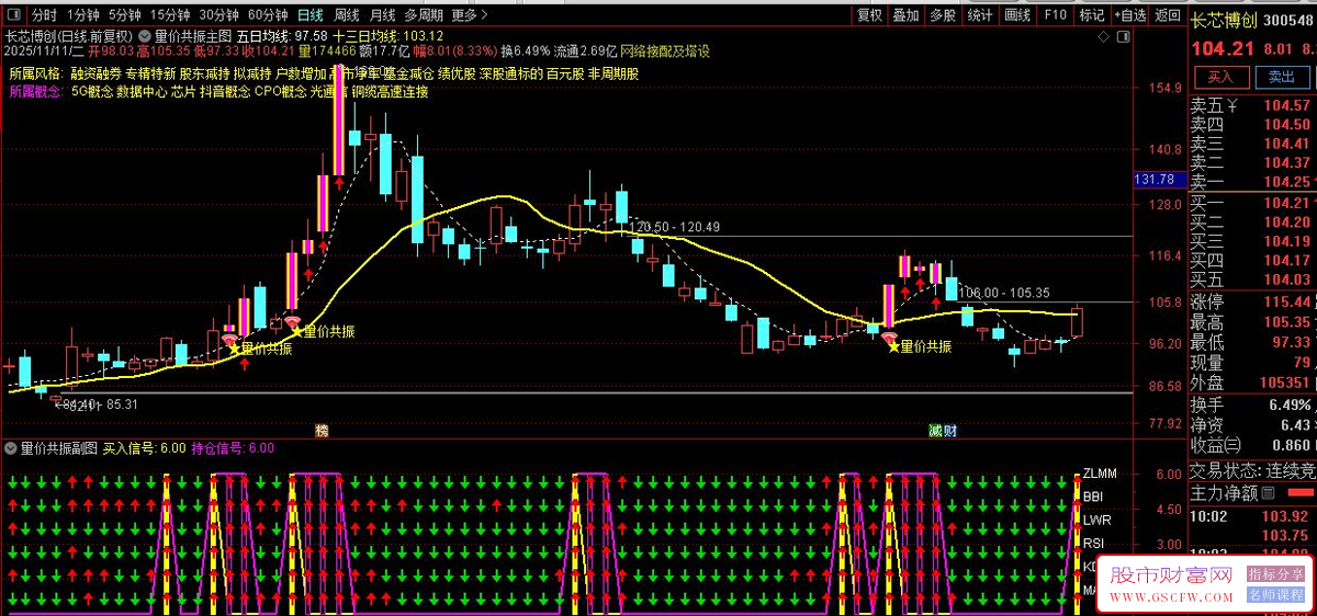 通达信六维共振交易系统,量价共振实现多指标共振判断买卖点‌,主副图+选股_展示图_05