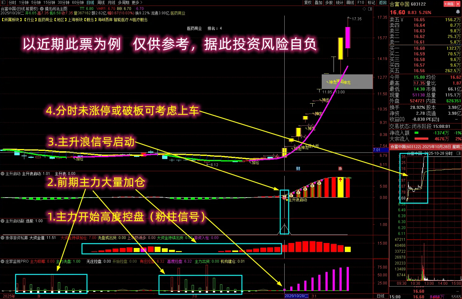 通达信【抓强势起爆妖股】多个牛叉指标共振系列,主力前期必有潜伏,主副图+选股_展示图_01 ... ...