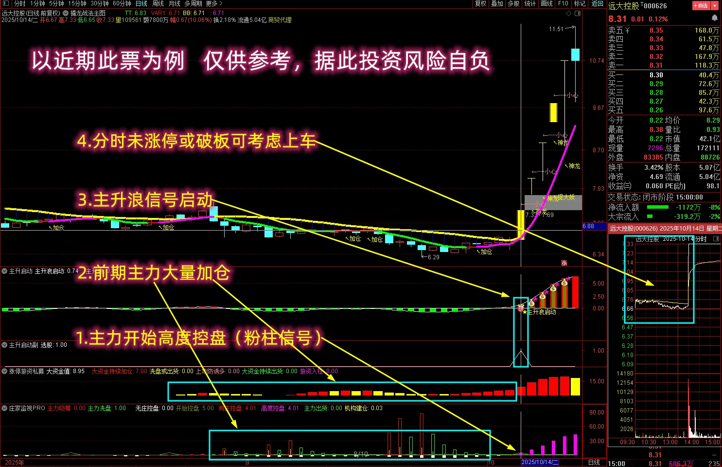 通达信【抓强势起爆妖股】多个牛叉指标共振系列,主力前期必有潜伏,主副图+选股_展示图_02 ... ...