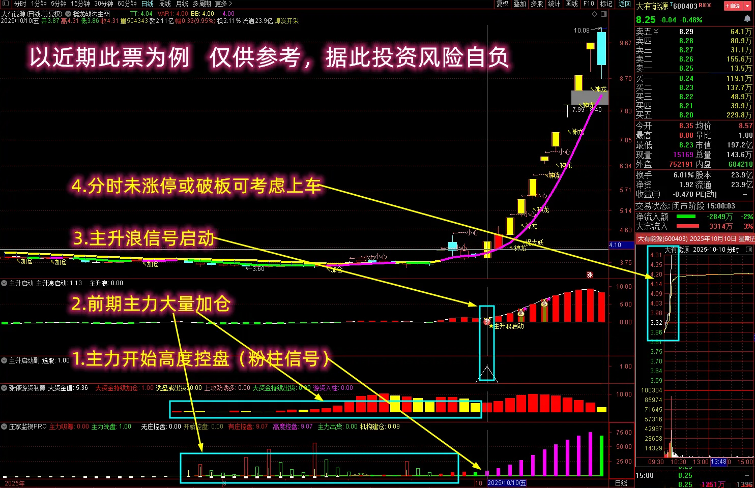 通达信【抓强势起爆妖股】多个牛叉指标共振系列,主力前期必有潜伏,主副图+选股_展示图_03 ... ...