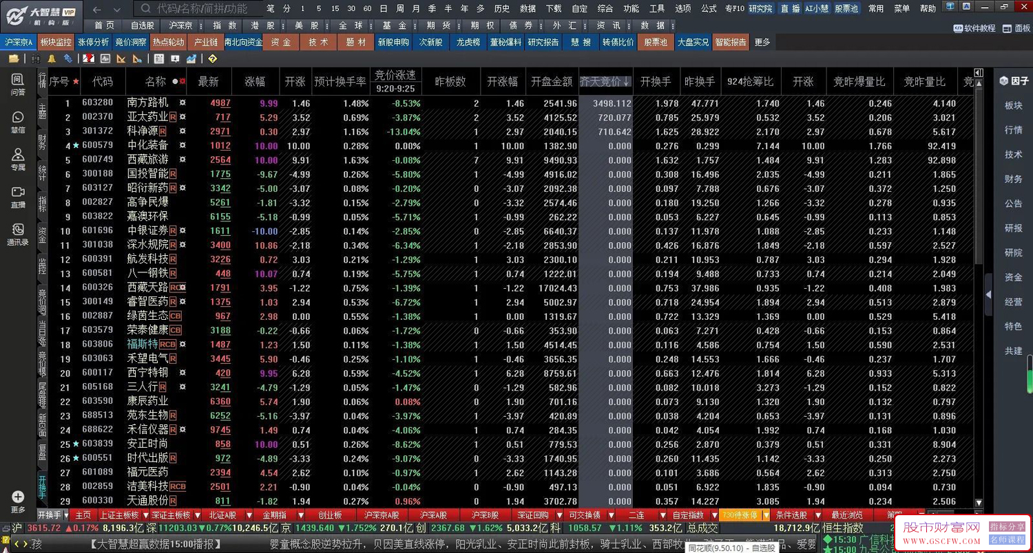 大智慧【齐天竞价排序】分析周期选分笔成交,指标线选买入,从大到小排列,普通加密_展示图_02