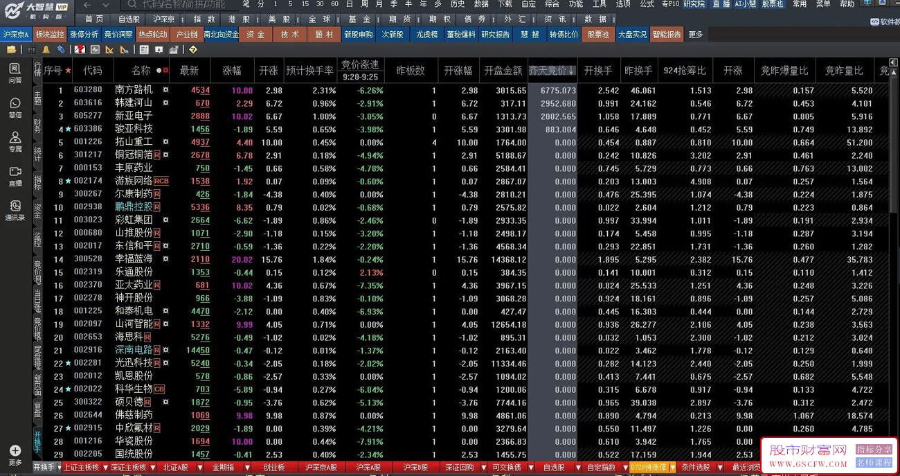 大智慧【齐天竞价排序】分析周期选分笔成交,指标线选买入,从大到小排列,普通加密_展示图_03