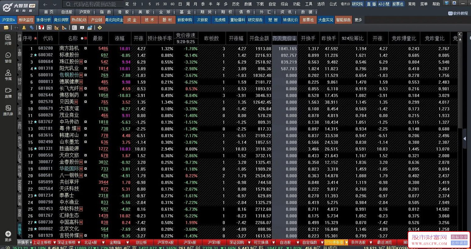 大智慧【齐天竞价排序】分析周期选分笔成交,指标线选买入,从大到小排列,普通加密_展示图_04