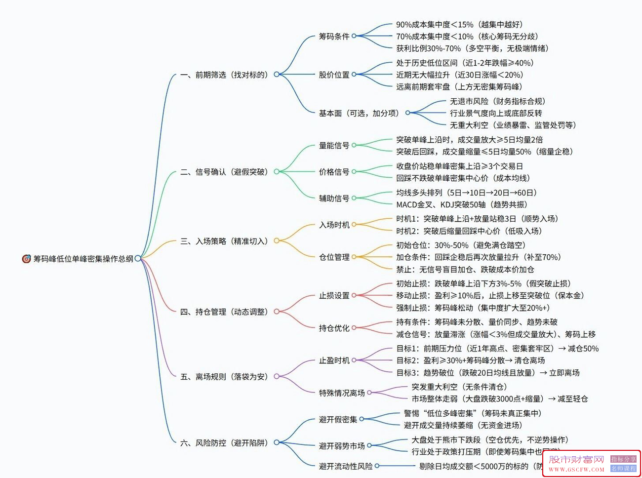通达信【筹码峰】主图指标,细致显示,覆盖了流通股、换手率、成本分布核心数据_展示图_04