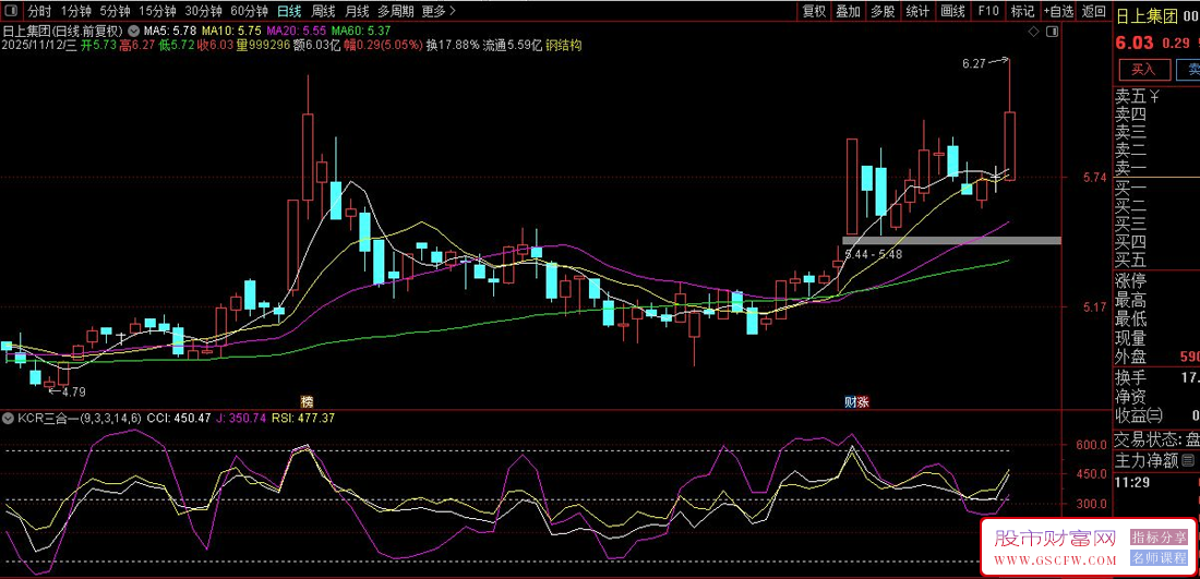 〖KDJ、CCI和RSI三线合一〗判断市场状态,通过多指标共振提高判断准确性,副图源码_展示图_04