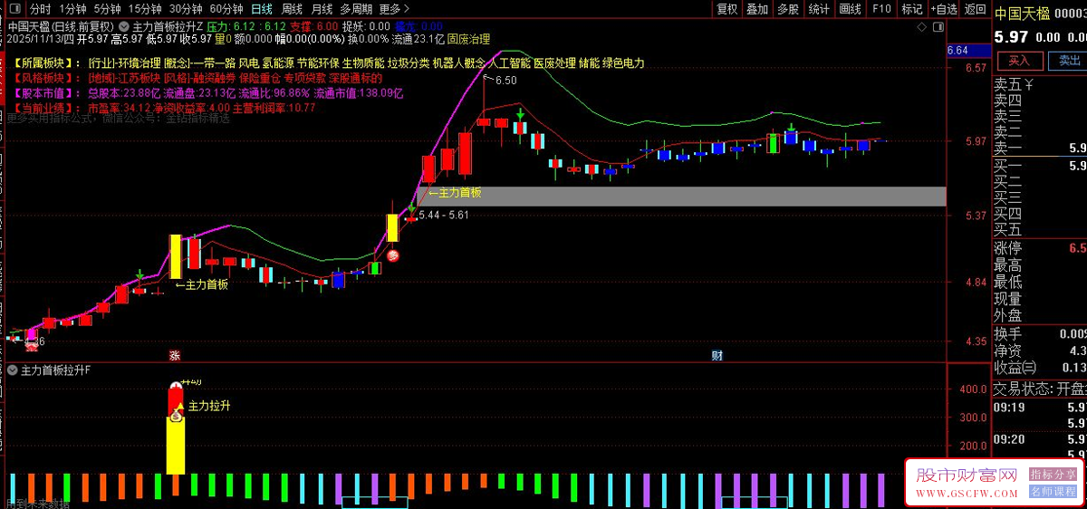 通达信〖主力潜伏拉升〗不同阶段给出明确的建仓、洗盘、主力潜伏等提示,主副图+选股_展示图_03
