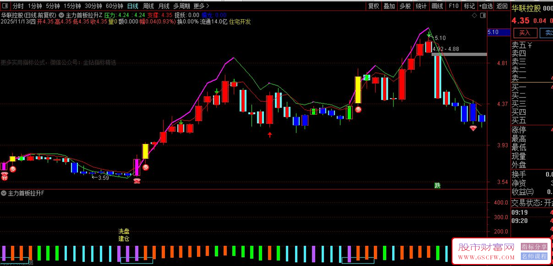 通达信〖主力潜伏拉升〗不同阶段给出明确的建仓、洗盘、主力潜伏等提示,主副图+选股_展示图_04