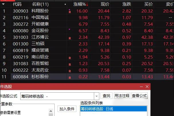 通达信【筹码向上转移】副图+选股,筹码上移就会出现股价拉升阶段形成的集中筹码峰_展示图_01 ... ...
