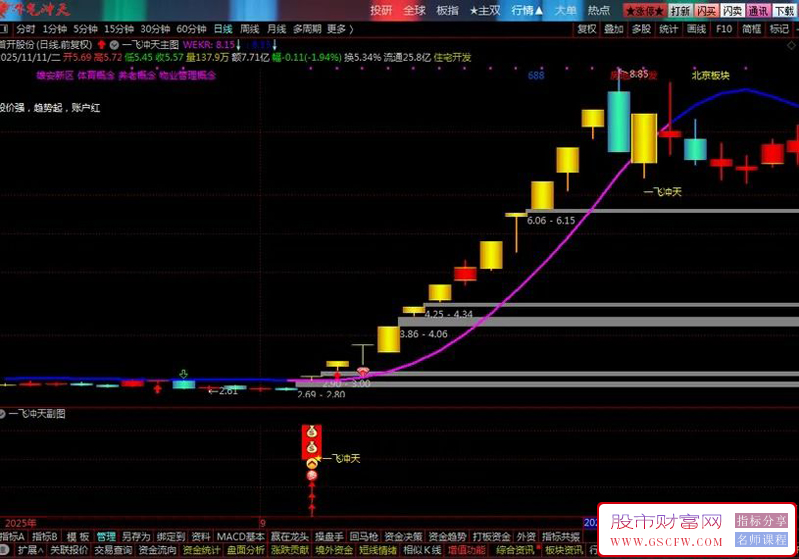 通达信〖一飞冲天〗主副图+选股,识别短线爆发机会_展示图_05