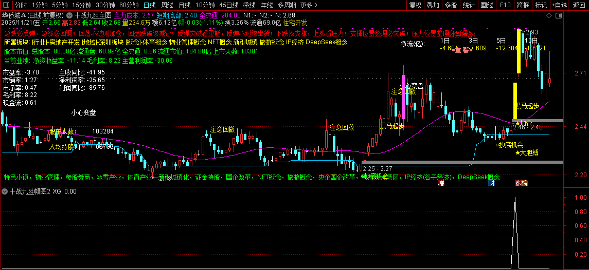 通达信【十战九胜】主副图+选股,筛选出短期爆发力,量能配合,风险可控个股_展示图_02 ... ...