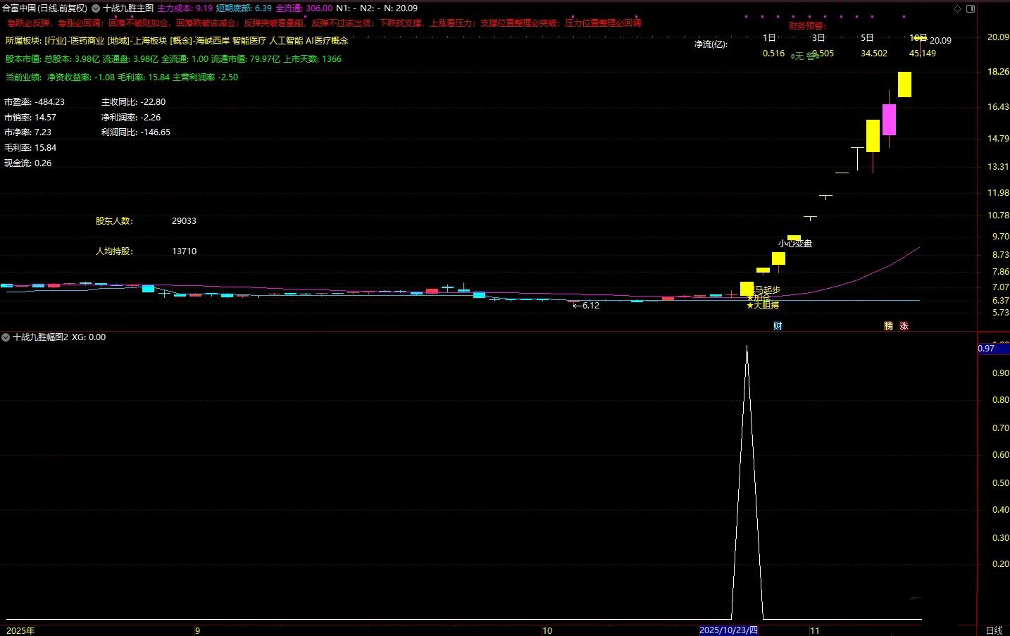 通达信【十战九胜】主副图+选股,筛选出短期爆发力,量能配合,风险可控个股_展示图_05 ... ...