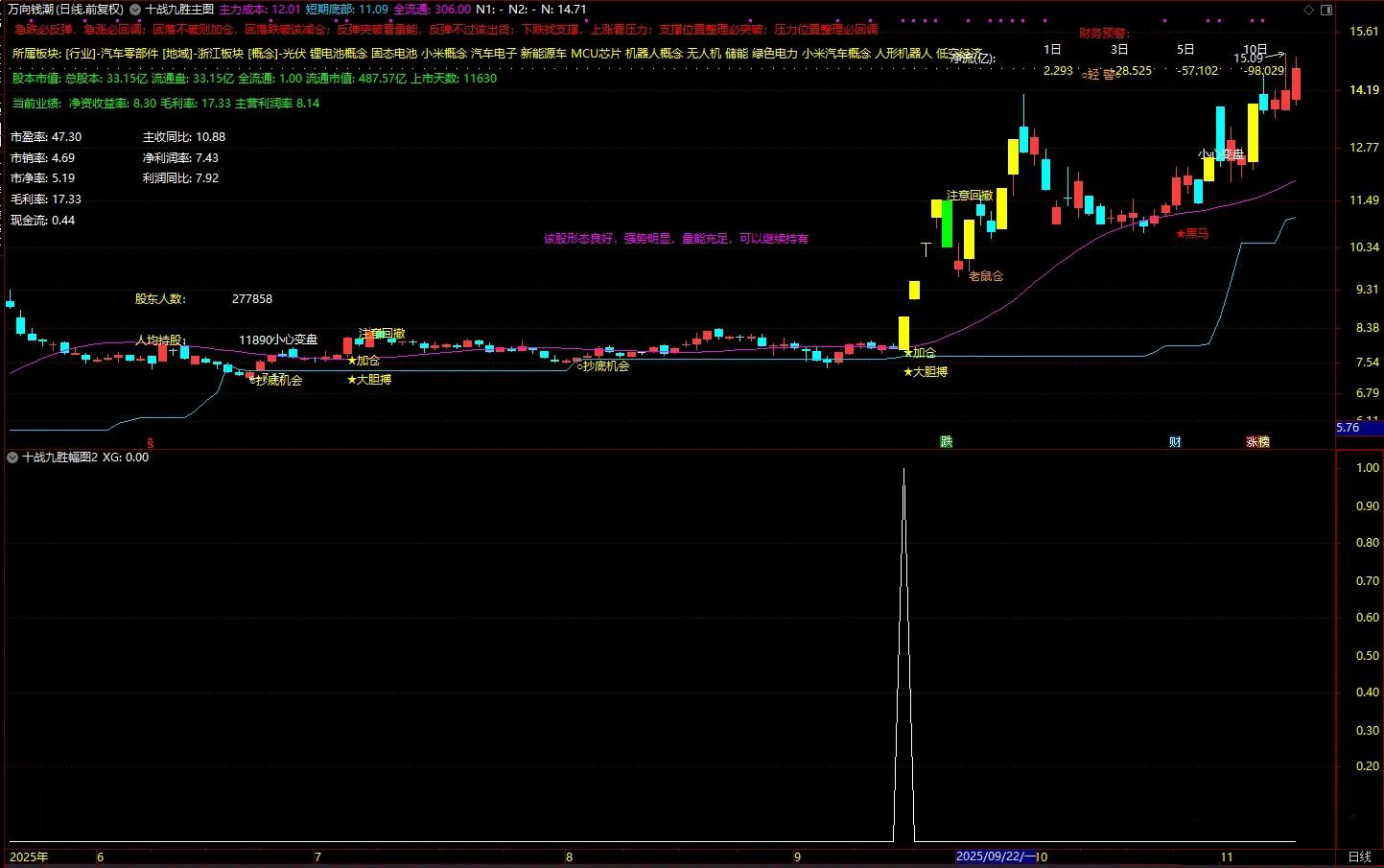 通达信【十战九胜】主副图+选股,筛选出短期爆发力,量能配合,风险可控个股_展示图_07 ... ...