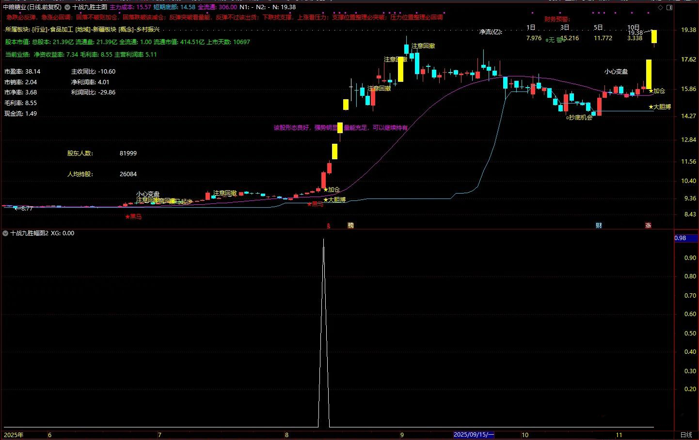 通达信【十战九胜】主副图+选股,筛选出短期爆发力,量能配合,风险可控个股_展示图_09 ... ...