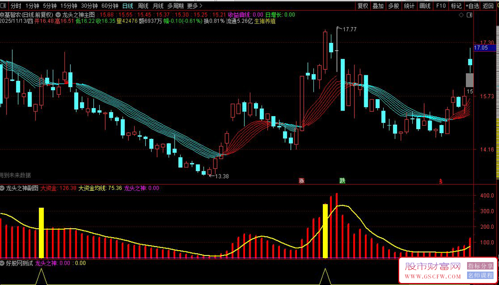 通达信〖龙头之神〗监测市场资金动向和强势股机会,主副图+选股_展示图_03