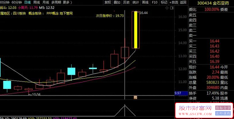 抓牛必备【九哥六剑】买在涨停前,不追高不打板,出票少而精,主副图+选股,原创无未来_展示图_12