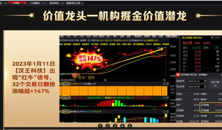 仿写股多多158000元大师版中的【价值龙头】整套指标,主图副图_展示图_01
